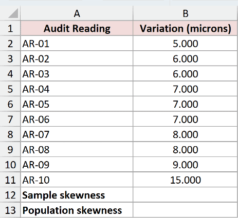 Dataset for SKEW example 4