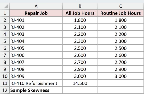 Dataset for SKEW example 5