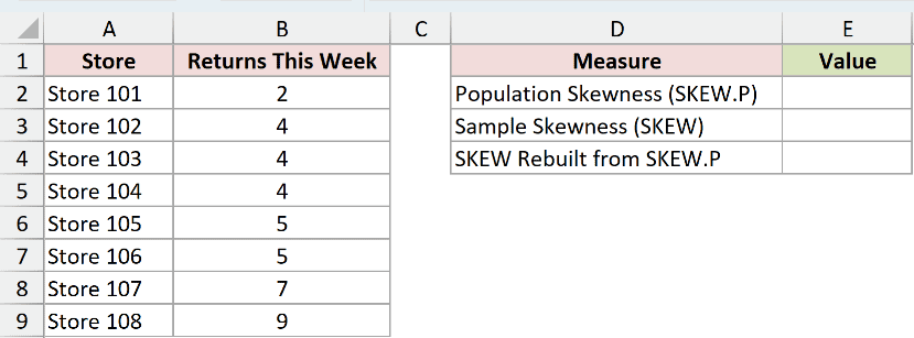 Dataset for SKEW.P example 2