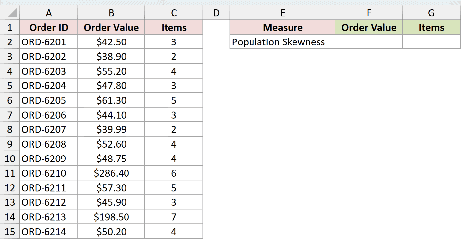 Dataset for SKEW.P example 3