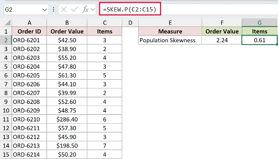 =SKEW.P(C2:C15) in G2