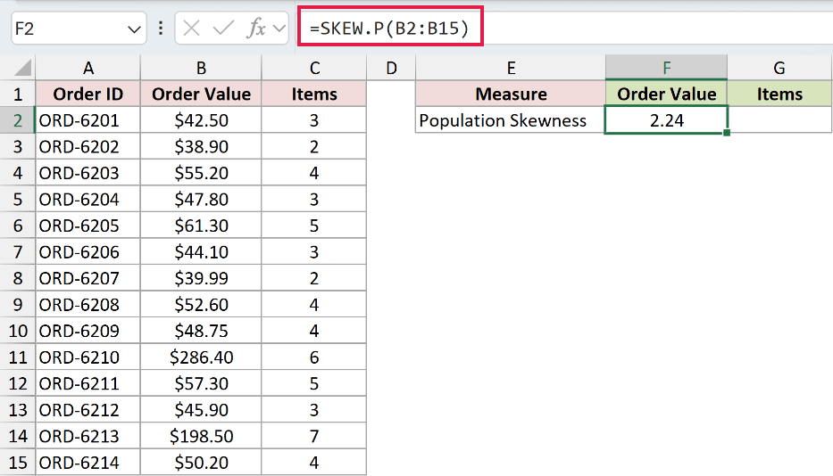 =SKEW.P(B2:B15) in F2