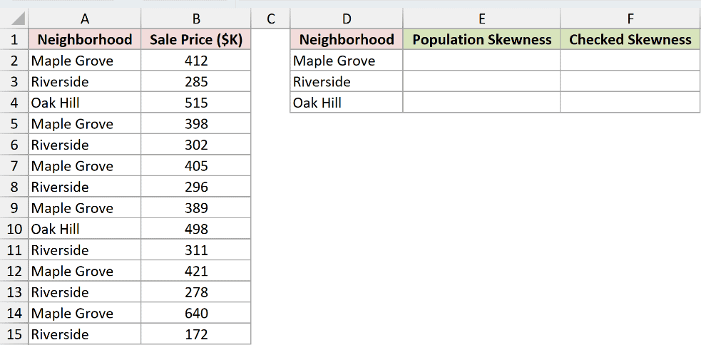 Dataset for SKEW.P example 4