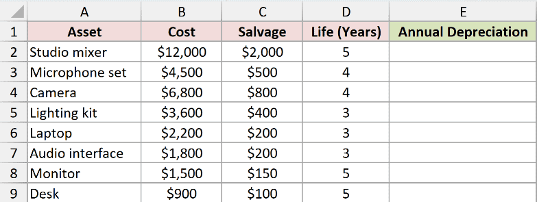 SLN Example 2: source data and empty result cells