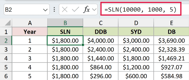 SLN Example 4: formula and calculated result in B2
