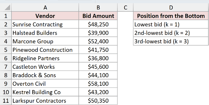 Dataset for SMALL example 1