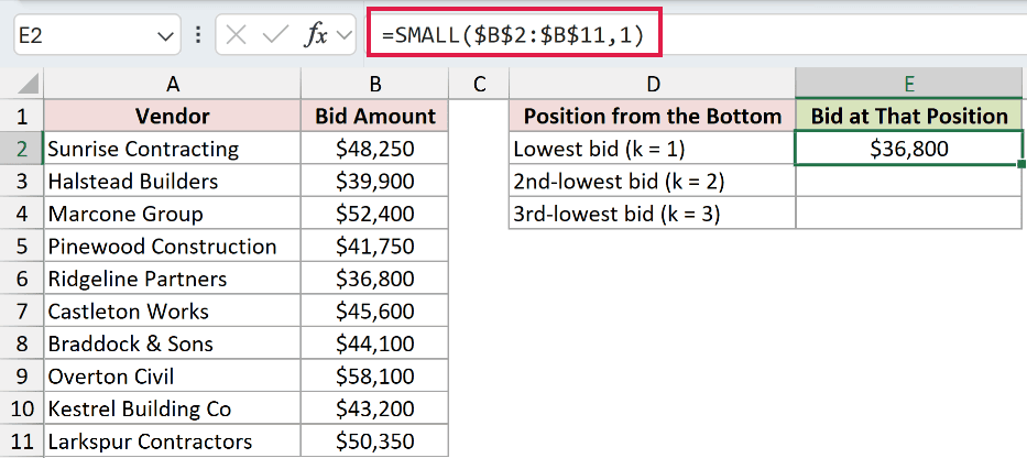 =SMALL($B$2:$B$11,1) in E2