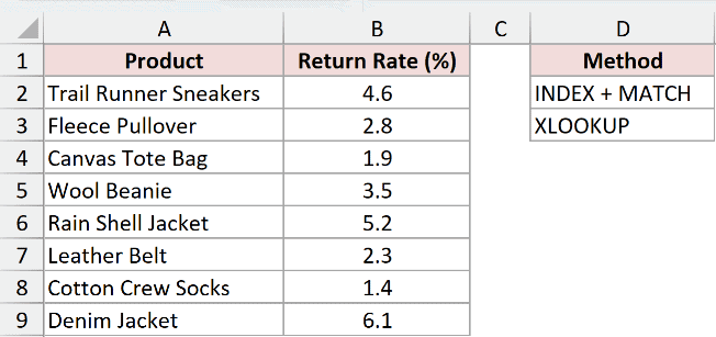 Dataset for SMALL example 3