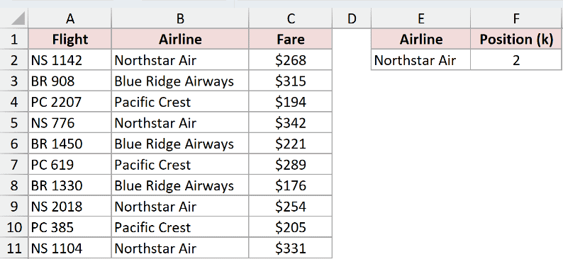 Dataset for SMALL example 4