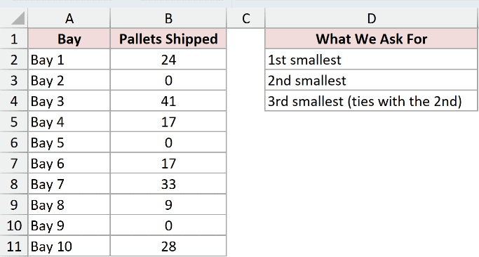 Dataset for SMALL example 5