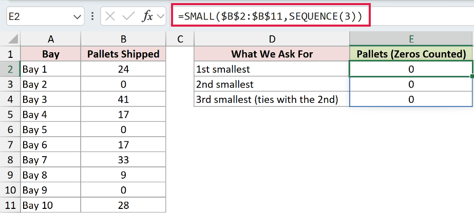 =SMALL($B$2:$B$11,SEQUENCE(3)) in E2