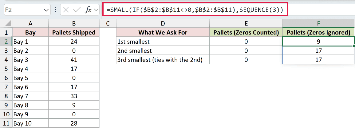 =SMALL(IF($B$2:$B$11<>0,$B$2:$B$11),SEQUENCE(3)) in F2