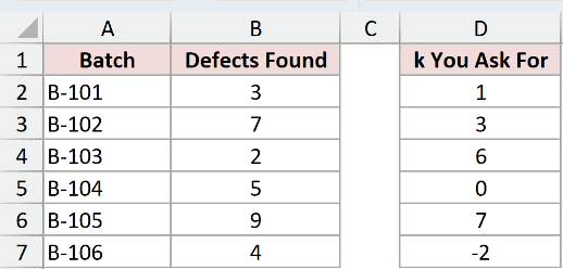 Dataset for SMALL example 6