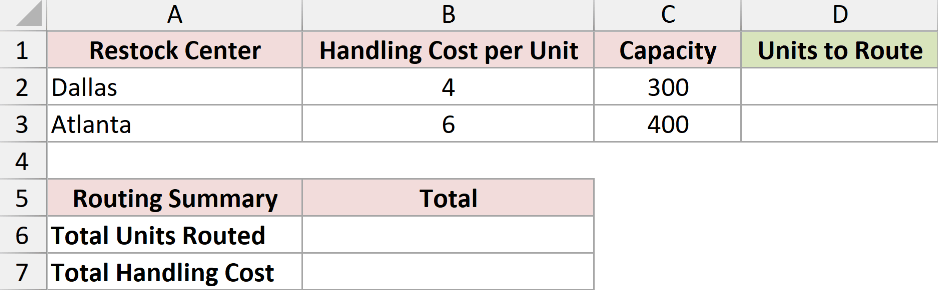 The returns dataset: two restock centers with handling cost per unit, capacity, and an empty Units to Route column