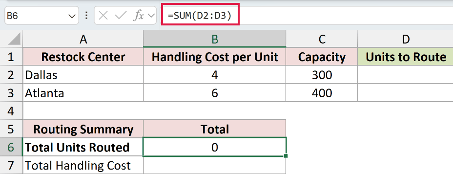 The SUM formula in B6 adding up the two Units to Route cells, showing 0 while column D is still empty