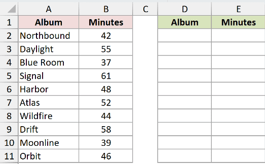 SORT Example 2: source data and empty result cells