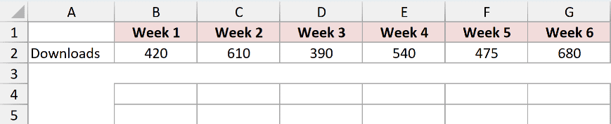 SORT Example 5: source data and empty result cells