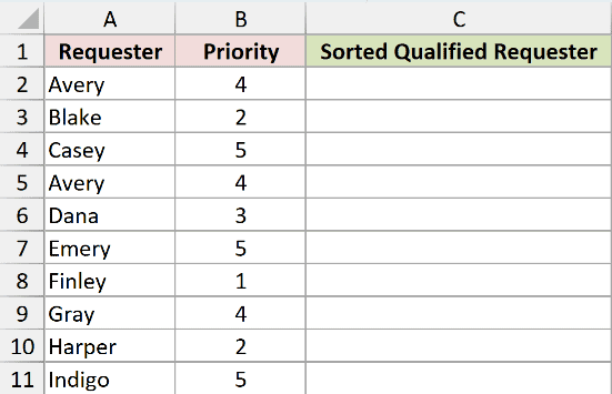 SORT Example 6: source data and empty result cells