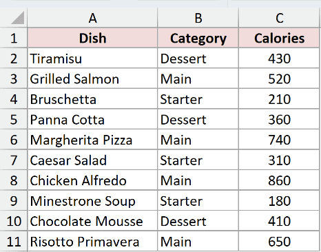 Unsorted menu list with dish, category, and calorie columns