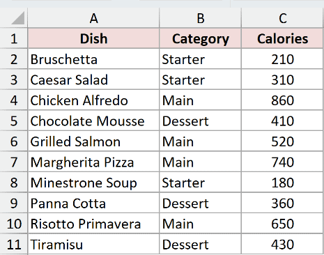 Entire menu sorted alphabetically by dish name