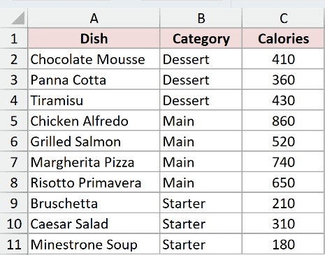 Menu grouped alphabetically by category and then sorted by dish within each group