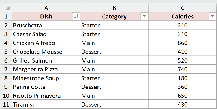 Menu sorted by dish using the filter dropdown