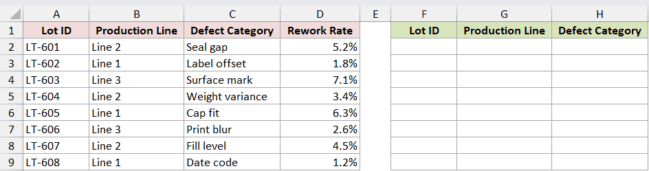 Dataset for SORTBY example 2