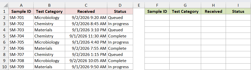 Dataset for SORTBY example 3