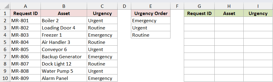 Dataset for SORTBY example 4
