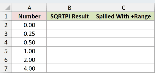 Dataset for SQRTPI example 1