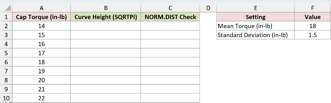 Dataset for SQRTPI example 2