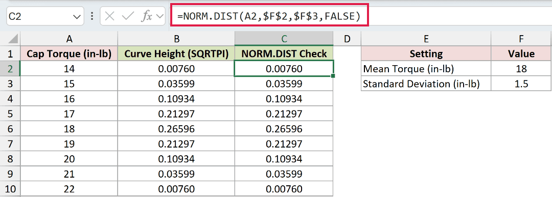=NORM.DIST(A2,$F$2,$F$3,FALSE) in C2
