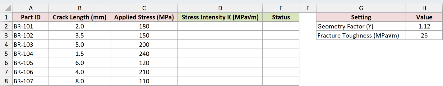 Dataset for SQRTPI example 3