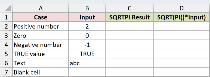 Dataset for SQRTPI example 4