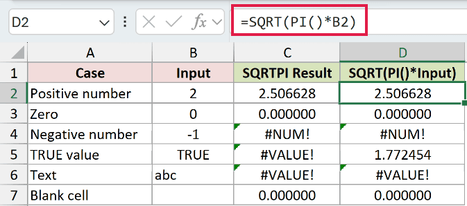 =SQRT(PI()*B2) in D2