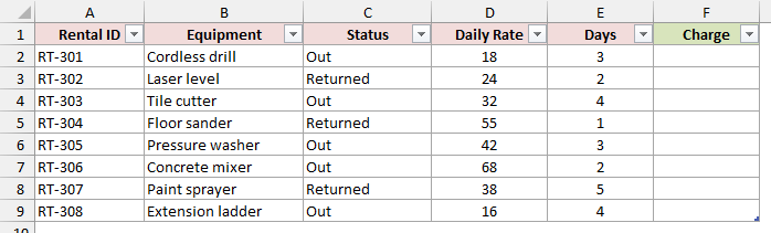 GearIssues Table with an empty Charge column.