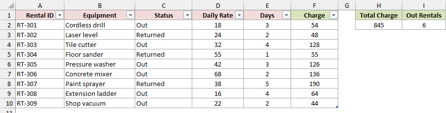 After adding RT-309 the Table grows and the totals update to 845 and 6.