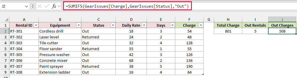 SUMIFS with structured references returns 508 for Out rentals.