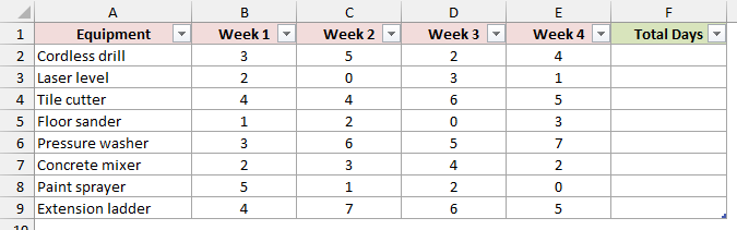 WeeklyUsage Table with days rented per week and an empty Total Days column.