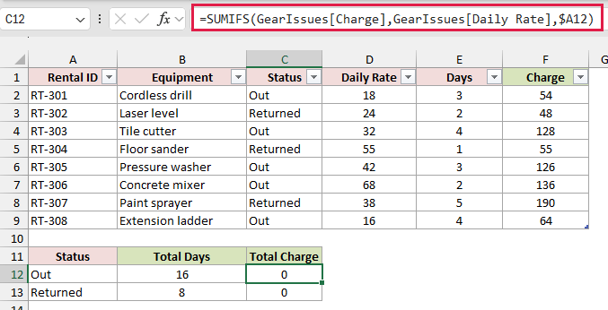 Dragging the unlocked formula shifts Status to Daily Rate, so C12 returns 0.
