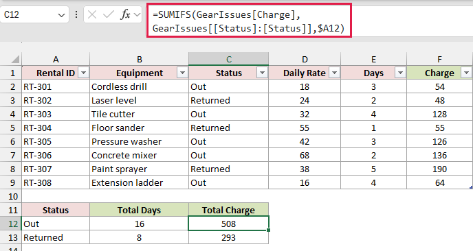 After dragging, C12 sums Charge while the Status reference stays locked.