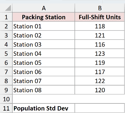 STDEV.P Example 1 dataset