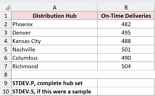 STDEV.P Example 2 dataset