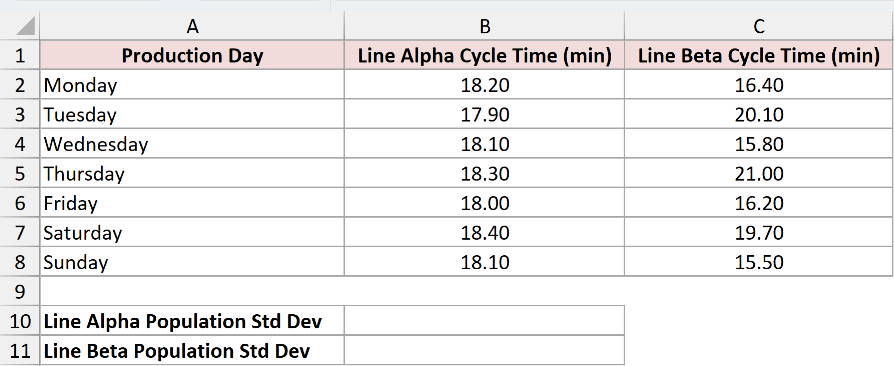 STDEV.P Example 3 dataset