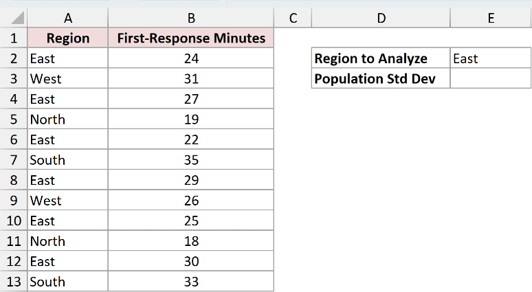 STDEV.P Example 4 dataset