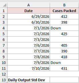 Dataset for STDEVA example 1