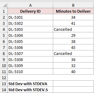 Dataset for STDEVA example 2