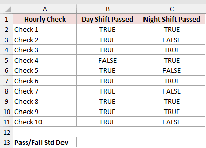Dataset for STDEVA example 3