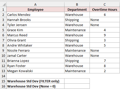 Dataset for STDEVA example 4