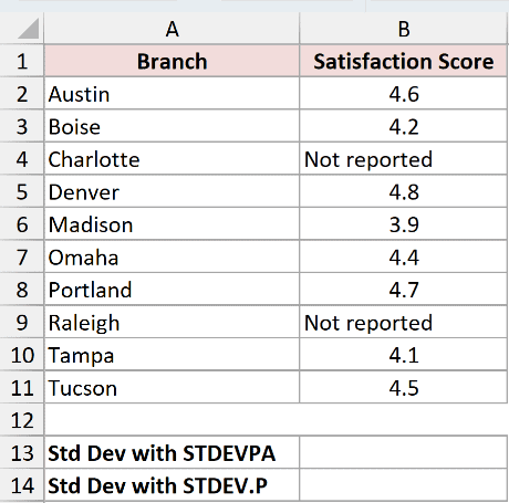 Dataset for STDEVPA example 2